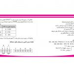 مولتی متر ۱۴۴ شیوا امواج
